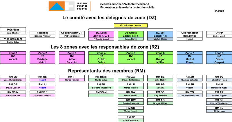 Organigramm 2019 04 F